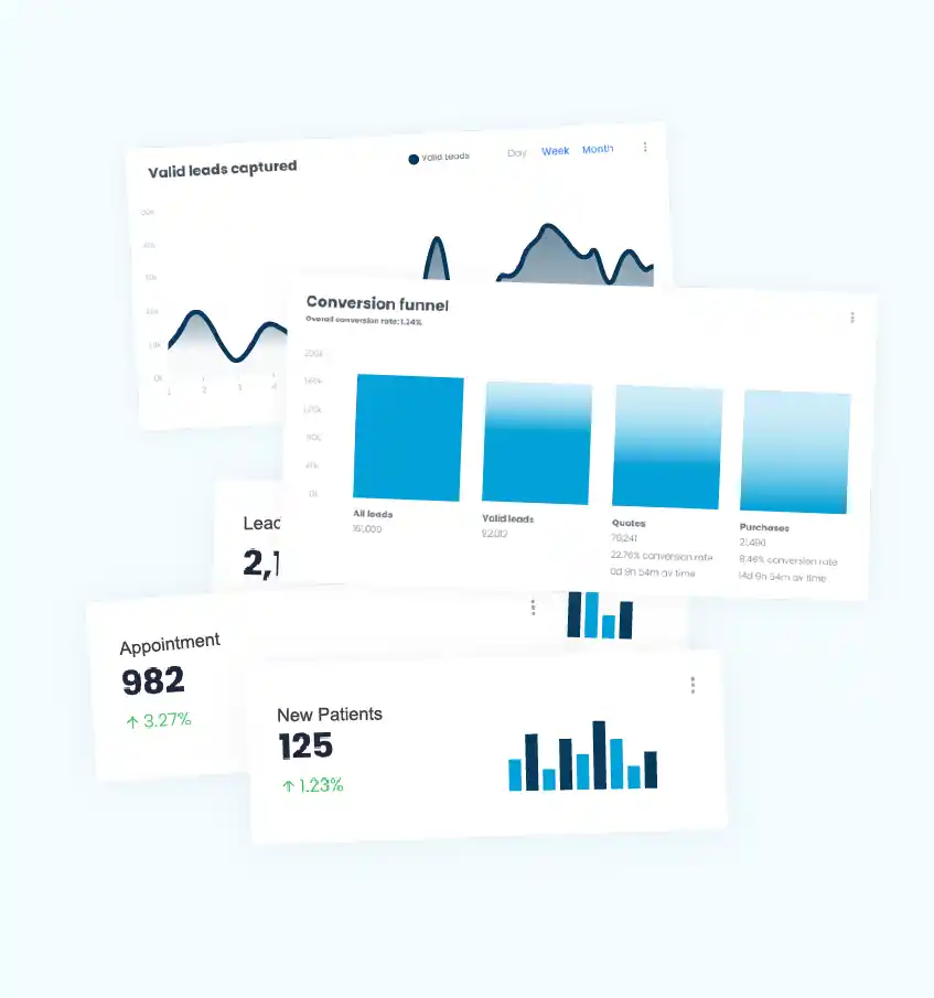 Successful lead generation results for a dental practice through Dental Brando's marketing strategies.
